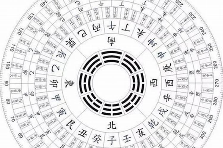 五鬼运财风水布局方法