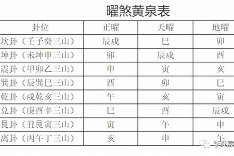 黄泉水专业地师必知。
