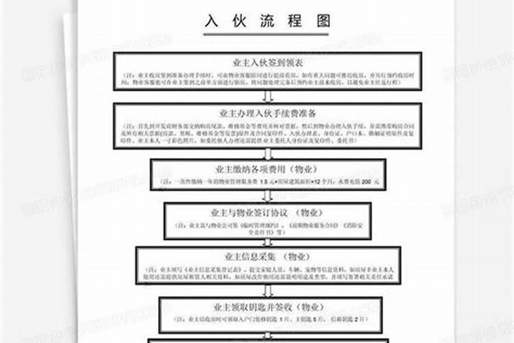 新屋入伙要有哪些讲究
