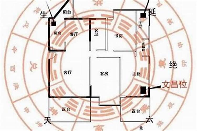 罗盘如何测方位