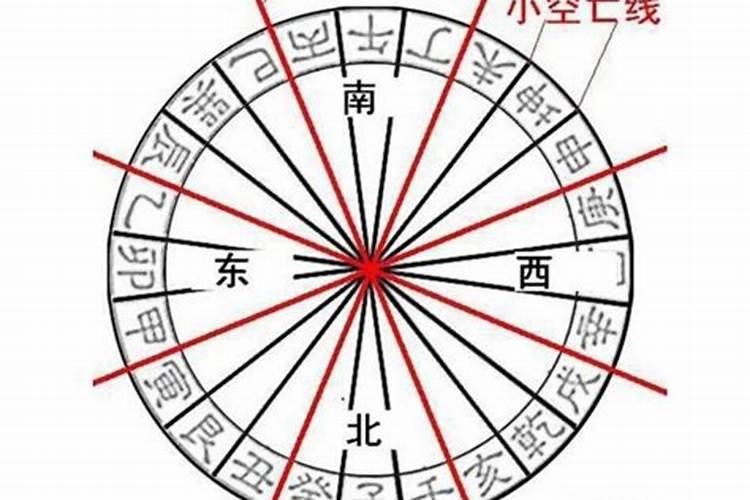 汽车底盘高低是看哪项参数？