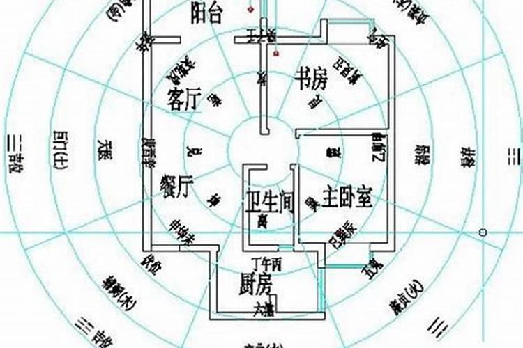 身体发胖预示着什么风水,家中的风水和肥胖有关系吗
