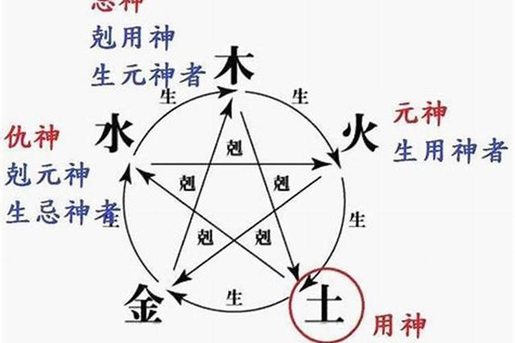 六爻中什么情况下取世爻为用神,什么情况下取应爻为用神
