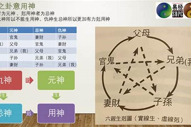 六爻中什么情况下取世爻为用神,什么情况下取应爻为用神