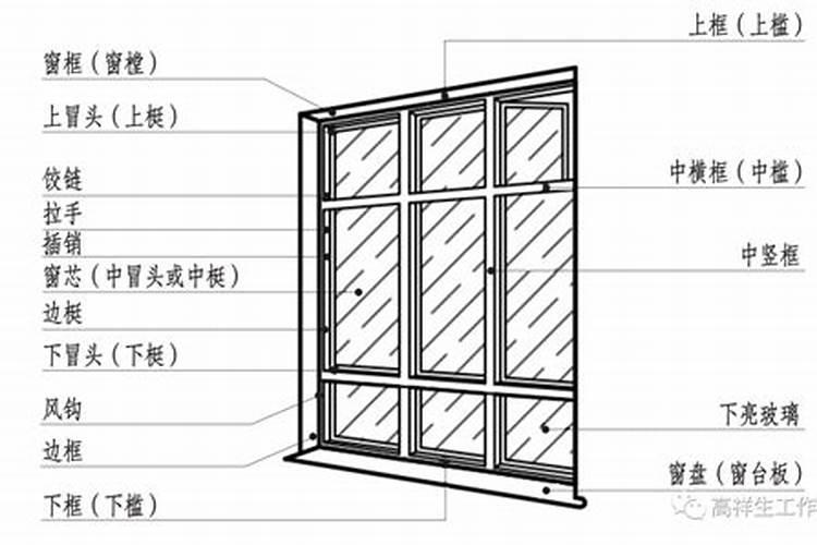窗户上放什么东西辟邪,长期不住的房子放啥辟邪好