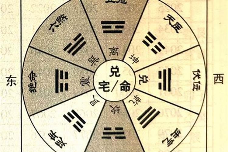 “八宅风水”是什么？应该如何应用“八宅风水”确定房屋财位？