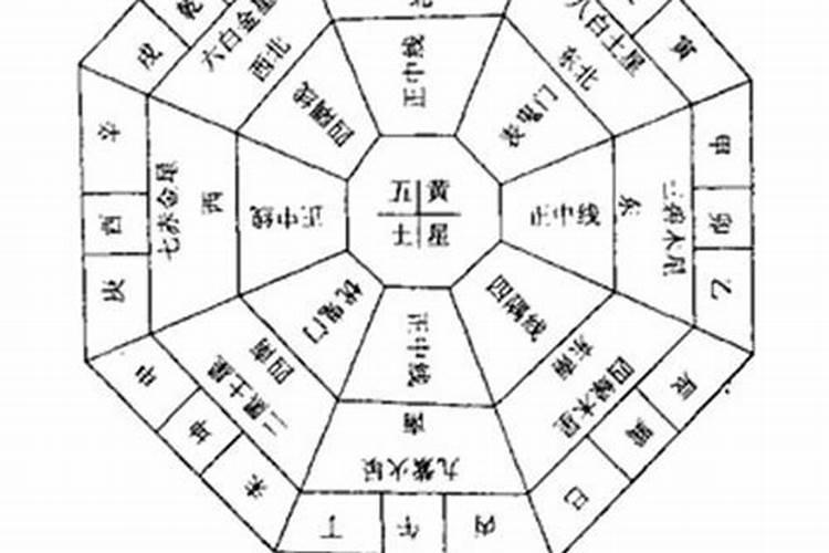 住宅风水方位