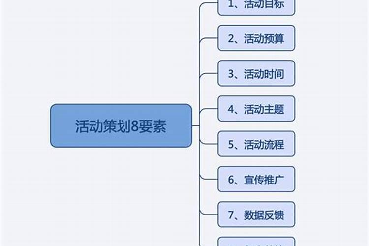 风水上"辰方动土修那建"是什么意思