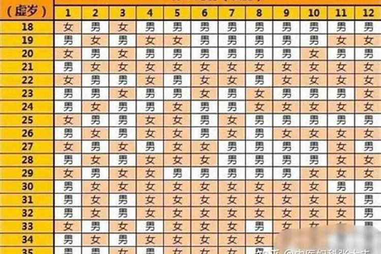 北京哪些小区风水好