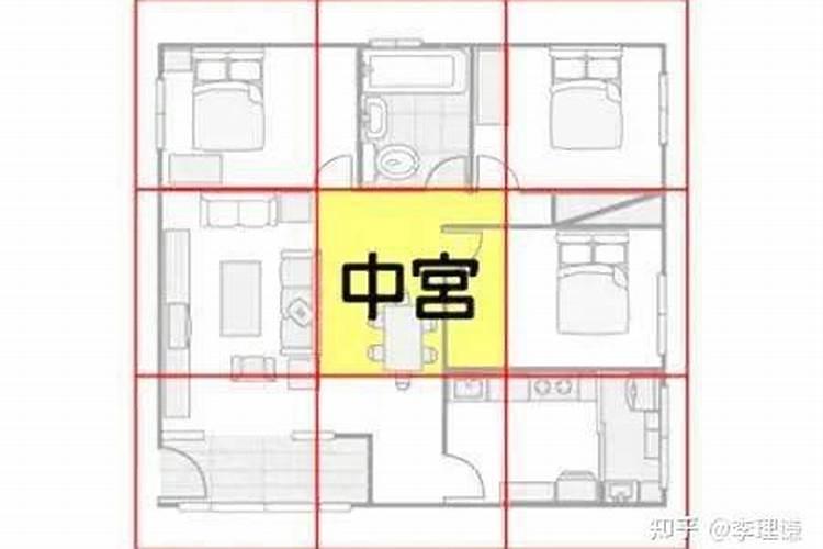 风水中的中宫是什么意思,中宫位又是在哪？