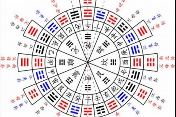 三元风水的三般卦论