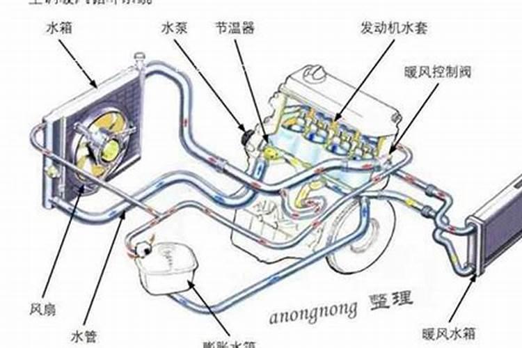 欧曼为什么一开空调水温就降了