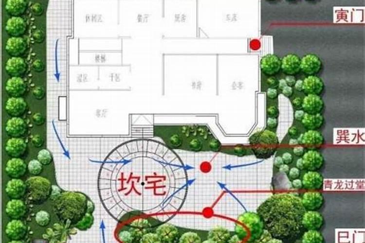 八字看阳宅