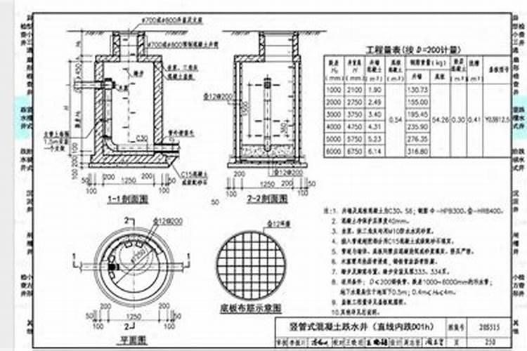 农村打水井,从风水方面请教一下方位问题,谢谢各位大师。
