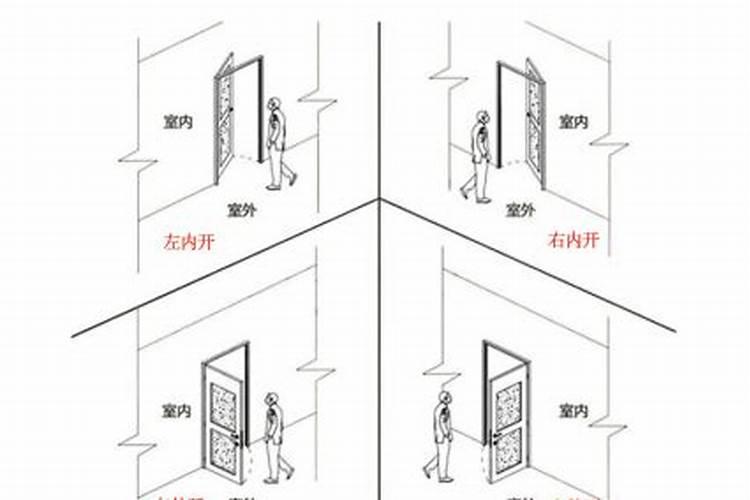 室内门位置风水的讲究都有哪些
