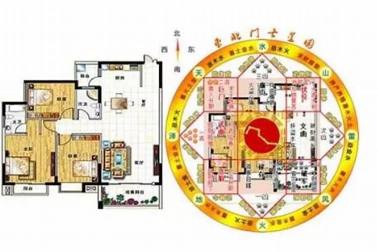 阳宅三要风水顺口溜阳宅三要八宅布局图解