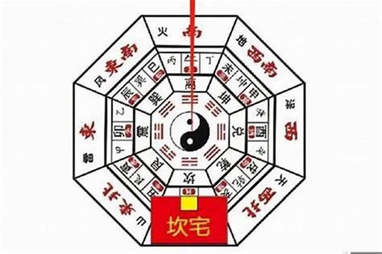 如何看风水