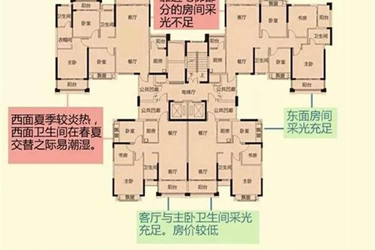什么样的户型风水最好的呢？其次的话朝向是不是非常重要的呢？
