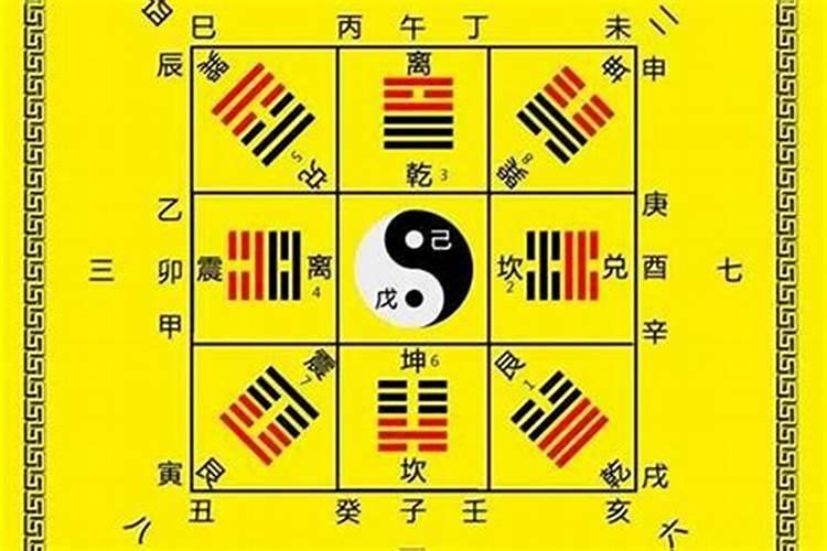 如何看自家风水格局