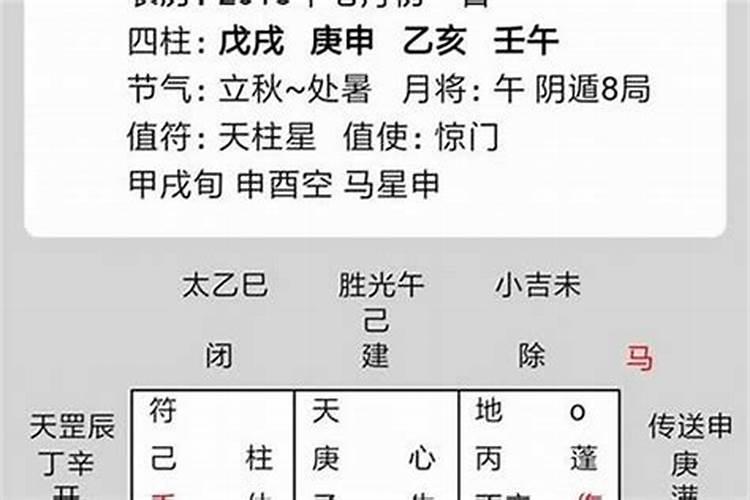 六壬预测准确率是多少？