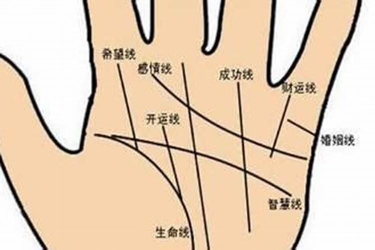 尹氏后续字辈六十字顺序表