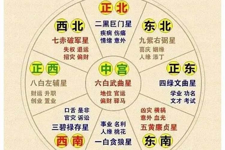 山区农村自建房风水指南