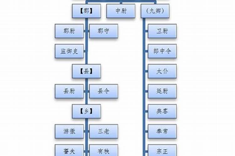 古代最牛预言家:算命大师袁天罡都算准过哪些事？