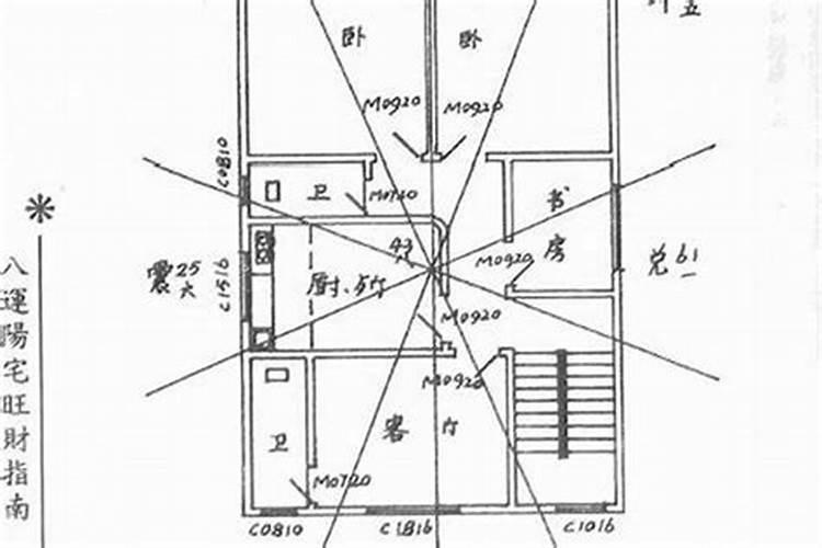 玄空风水阳宅内局布局法则:玄空风水阳宅布局实例分析