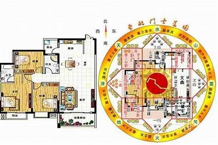 风水布局是什么意思？
