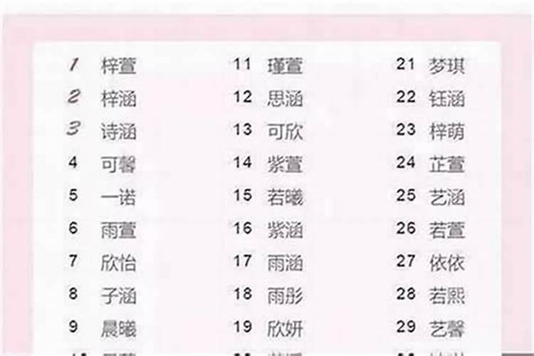 石燕春名字测试打分名字测字