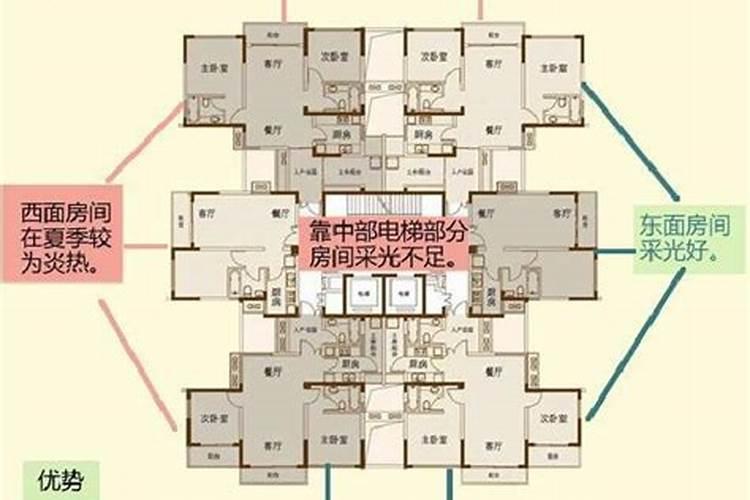 高层住宅有什么风水讲究