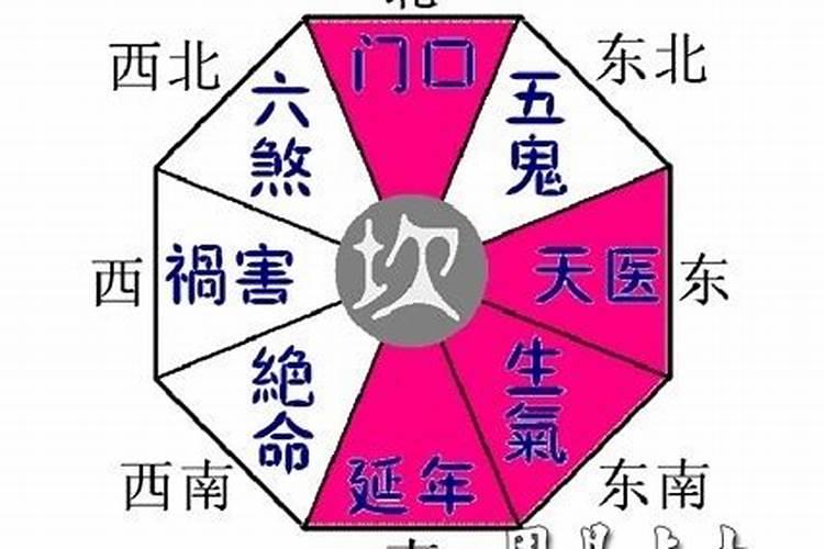八宅风水与大门方位 大门如何朝向