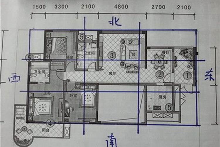 “八宅风水”是什么？应该如何应用“八宅风水”确定房屋财位？