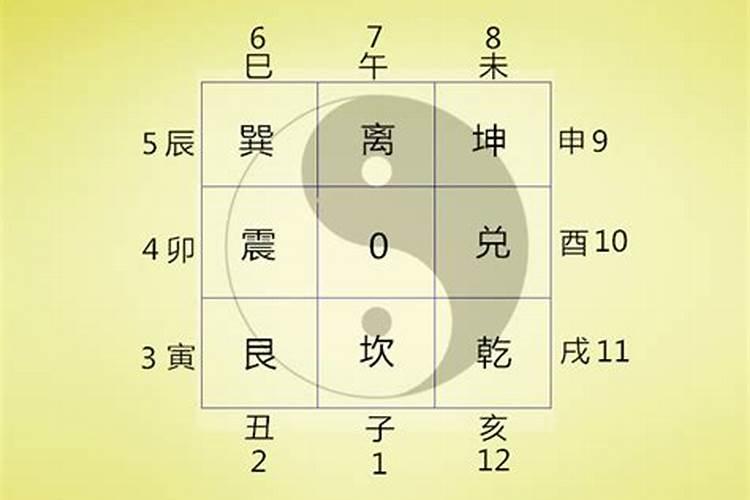 19数字风水中的含义 阴阳和五行中的吉祥号？