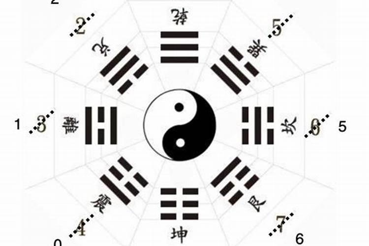 0到9数字代表什么风水