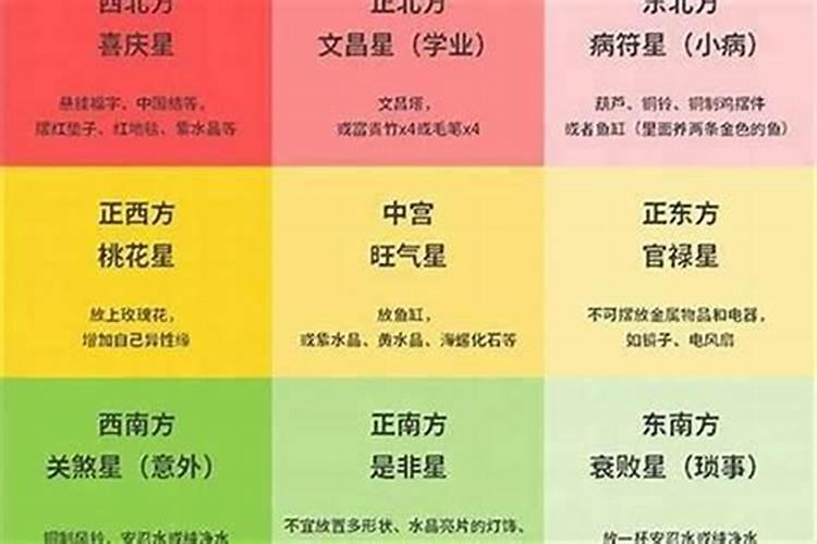 厕所在西南角,卫生间在西南角