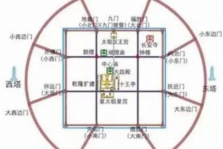 求皇太极在沈阳故宫中路发生的故事