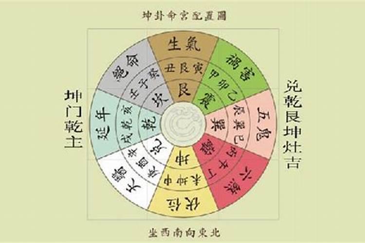 算命先生所说的东南西北是指自家方向还是中国的大方向