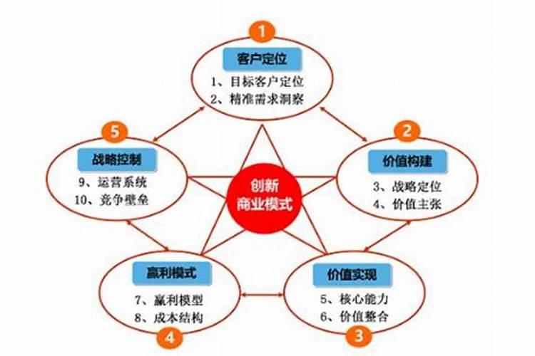 分享商业模式:搞风水的公司也能上市？