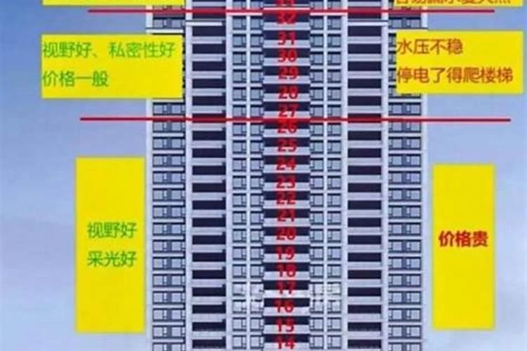 风水楼层怎么算,八宅风水楼层计算
