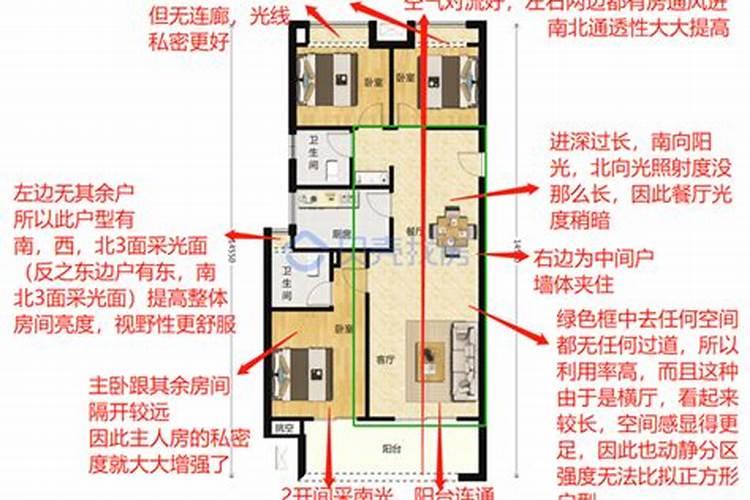 我想搬到离单位近一点的地方,如何看风水及日子