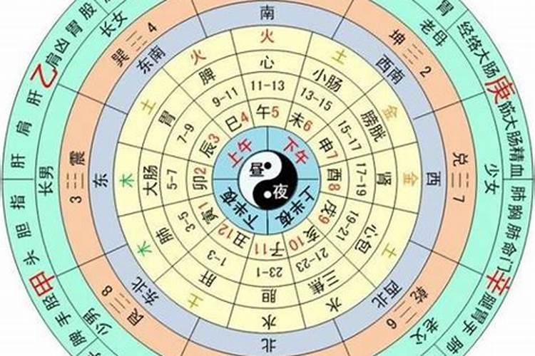 学会了八宫,阳宅风水一定好!