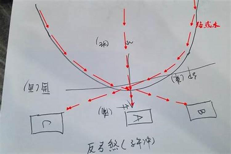 什么是反弓路？如何利用风水方法化解反弓路
