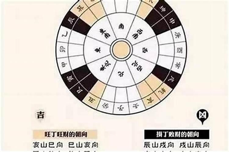 风水轮有用吗？摆放禁忌