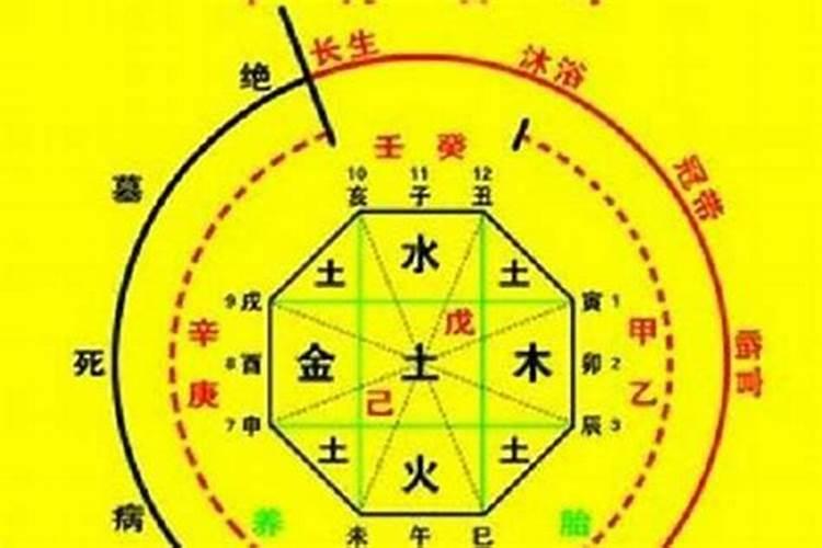 这些简单阴宅风水常识你了解吗