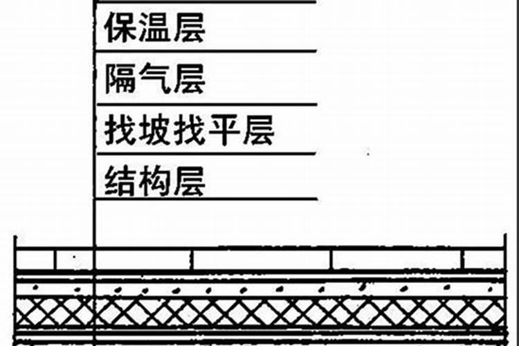 道家如何识别方位