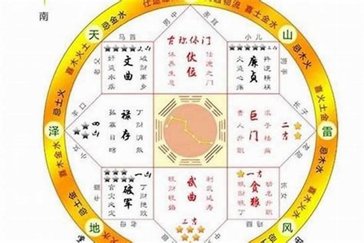 多久能当风水师 从零开始成为一名风水师,需要多长时间？