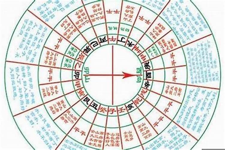 阳宅风水气的吉凶