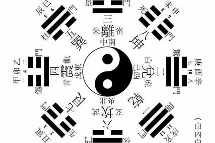 家中四大财位催旺的方法？