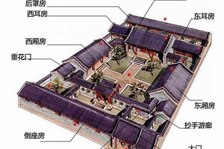 坤宅是什么意思？